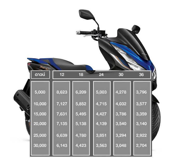 ตารางผ่อน pcx 160 ใหม่2023