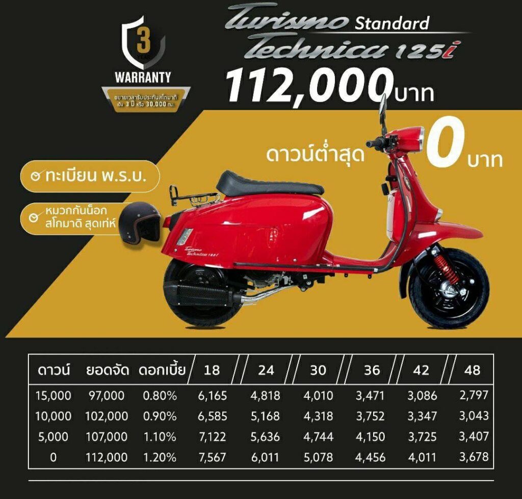 Scomadi 125i ตารางผ่อน